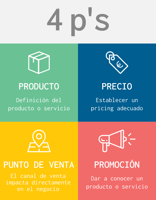 Icono 4ps, toopclick marketing digital sostenible